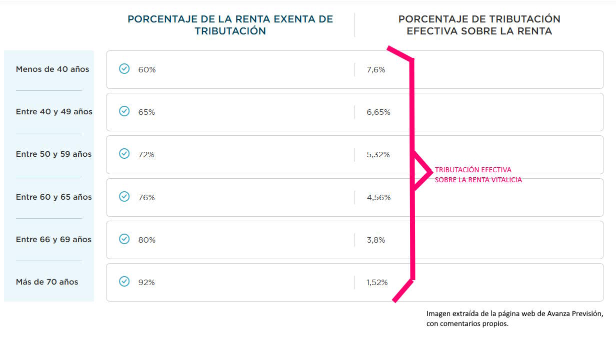 Renta Vitalicia en Dénia Alicante